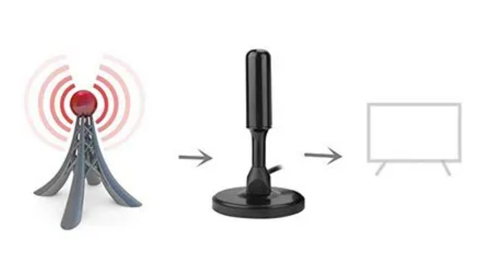 Antena Digital