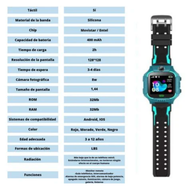 Smartwatch para Niños con GPS